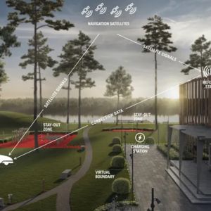 an infographic showing robotic mower satellite technology